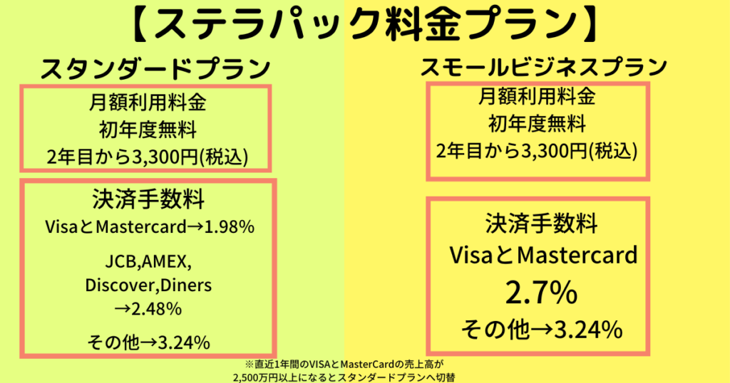 ステラパックの料金プラン